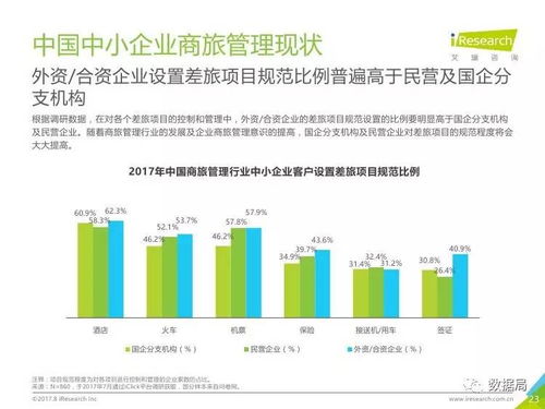 中小企業商旅管理行業探析 基于艾瑞咨詢2017年數據的洞察與建議